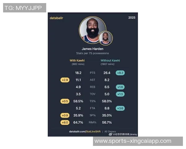 上赛季NBA三分犯规统计哈登领衔利拉德希罗紧随其后