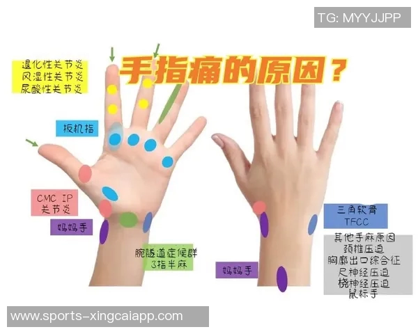 拉松谈伤情分析手肘挫伤可能影响手指健康状况